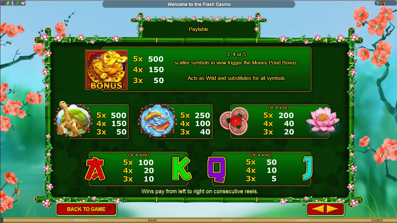 Правила игры Golden Money Frog